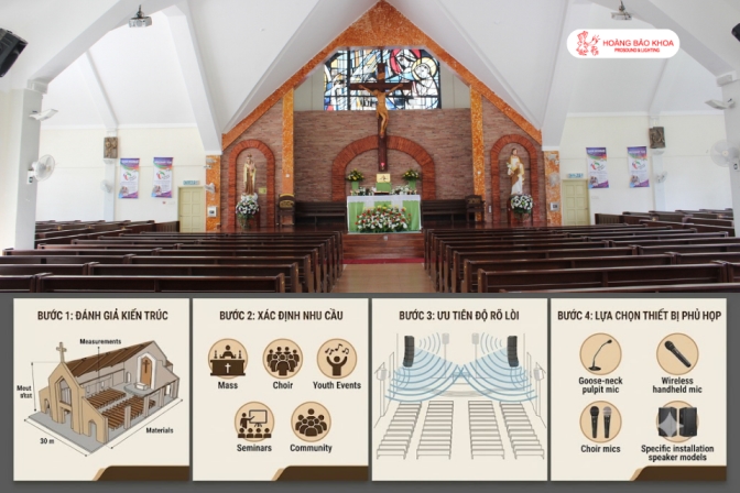 Nhà Thờ Mới Xây Và Bài Toán Âm Thanh: Nên Khởi Đầu Như Thế Nào?