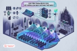 Vai Trò Của DSP Trong Việc Tính Toán Delay Cho Hệ Thống Loa Nhà Thờ