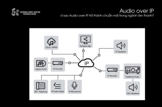 Audio over IP là gì và vì sao nó trở thành chuẩn mới trong ngành âm thanh? Audio over IP là gì và vì sao nó trở thành chuẩn mới trong ngành âm thanh?